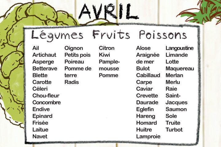 mangermediterraneen-fruits-et-legumes-de-saison-avril